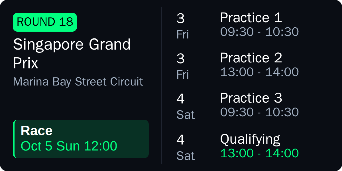F1 Schedule
